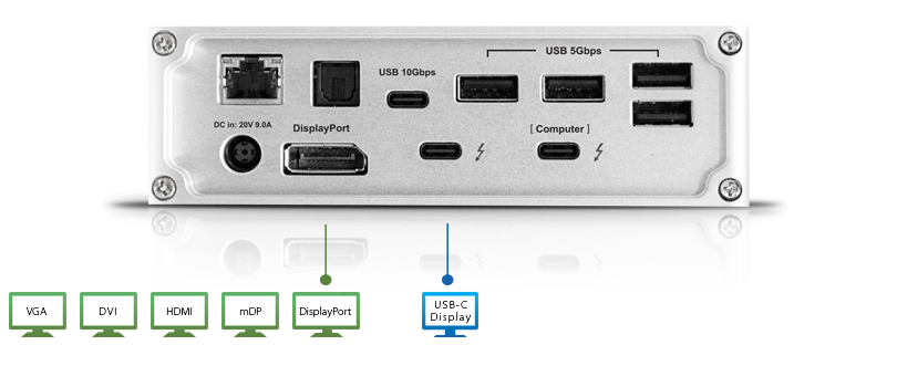 CalDigit | Thunderbolt 3 Dock | Connecting Dual 4K Monitors