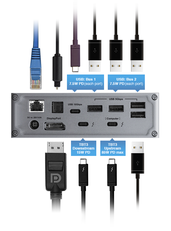Connection Ports and Power Delivery